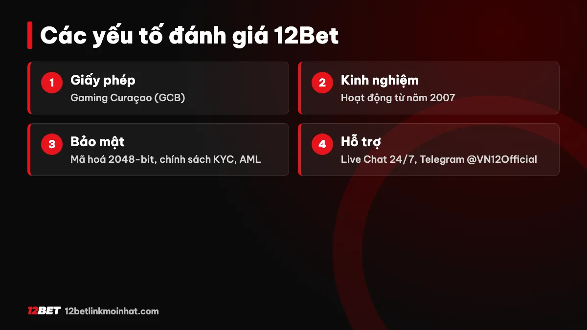 12Bet có uy tín không - đánh giá toàn diện nhà cái 12Bet 2026