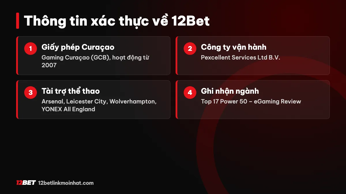 Bằng chứng 12Bet không lừa đảo - giấy phép GCB tài trợ EPL giải thưởng