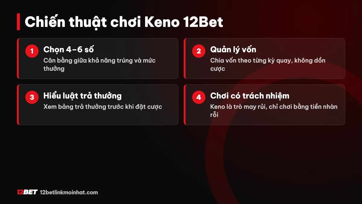 Chiến thuật chơi Keno 12Bet hiệu quả - mẹo từ cao thủ