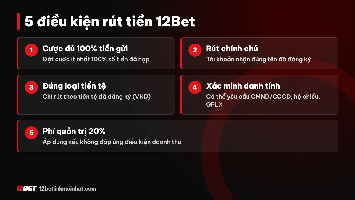 Điều kiện rút tiền 12Bet - 5 quy định quan trọng cần biết