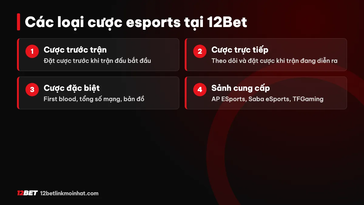 Các loại cược esports 12Bet - cược trước trận, trực tiếp, đặc biệt