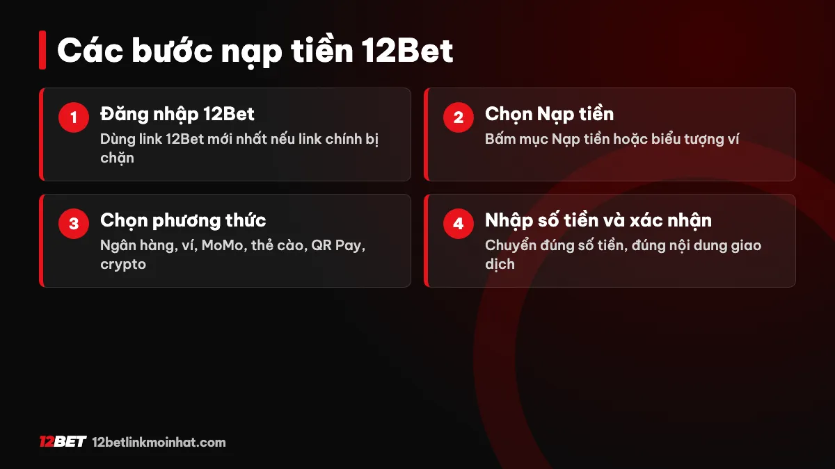 Nạp tiền 12Bet - hướng dẫn gửi tiền 12Bet nhanh chóng đơn giản