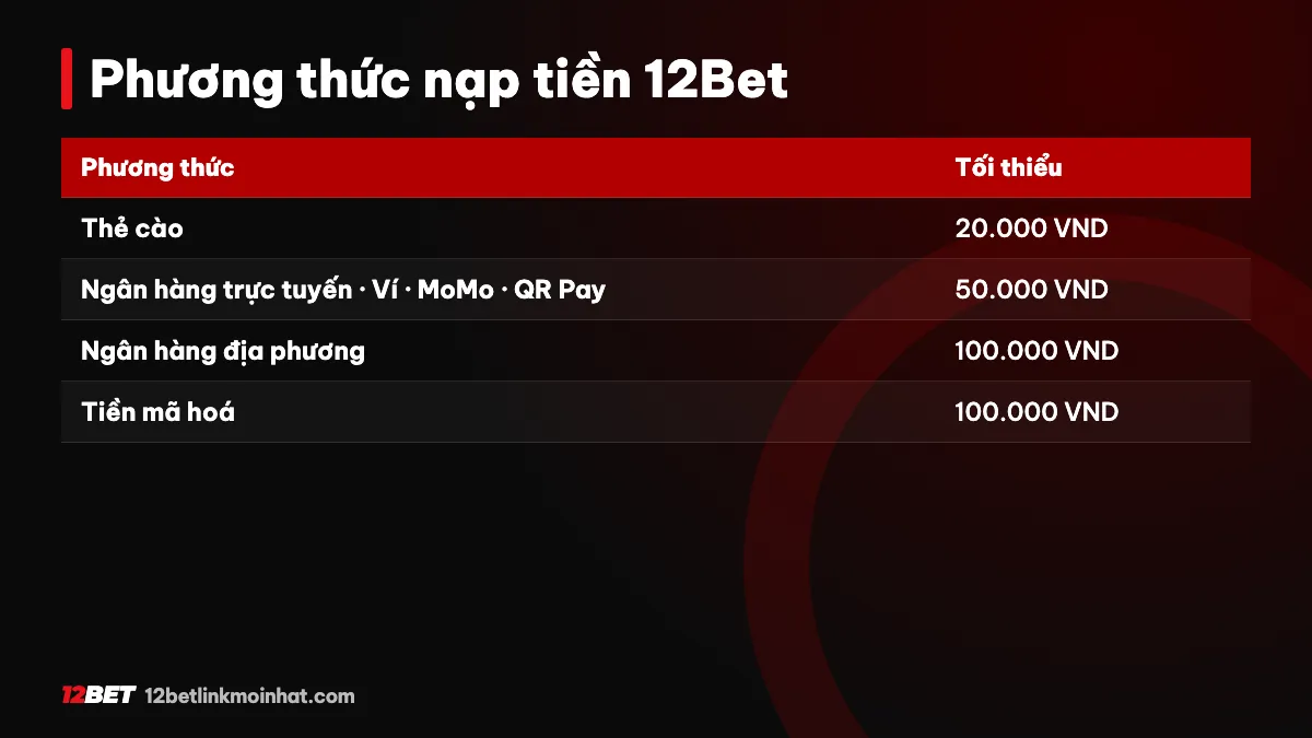 Nạp tiền 12Bet qua QR Pay - quét mã thanh toán nhanh