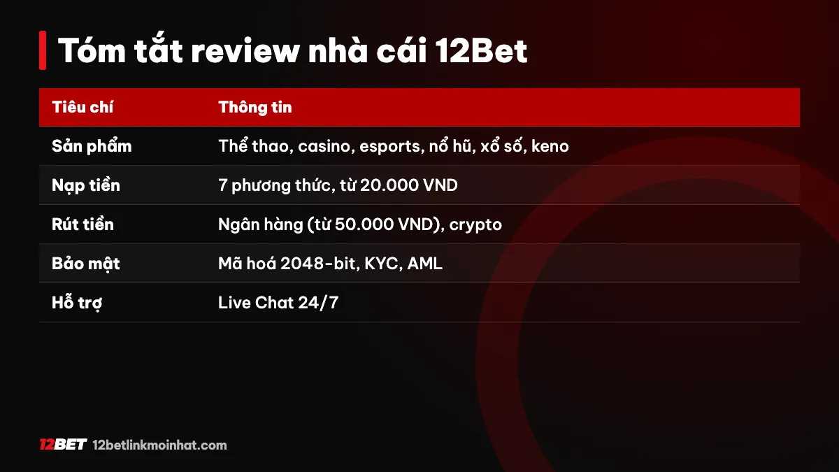 Review nhà cái 12Bet - tổng hợp sản phẩm thanh toán bảo mật CSKH