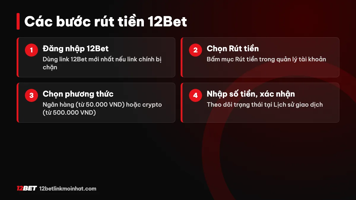 Rút tiền 12Bet - hướng dẫn cách rút tiền 12Bet nhanh chóng an toàn
